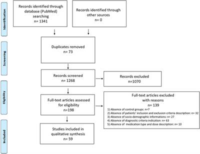 Inflammation, Stress Response, and Redox Dysregulation Biomarkers: Clinical Outcomes and Pharmacological Implications for Psychosis